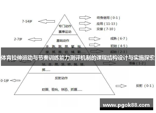 体育拉伸运动与节奏训练能力测评机制的课程结构设计与实施探索